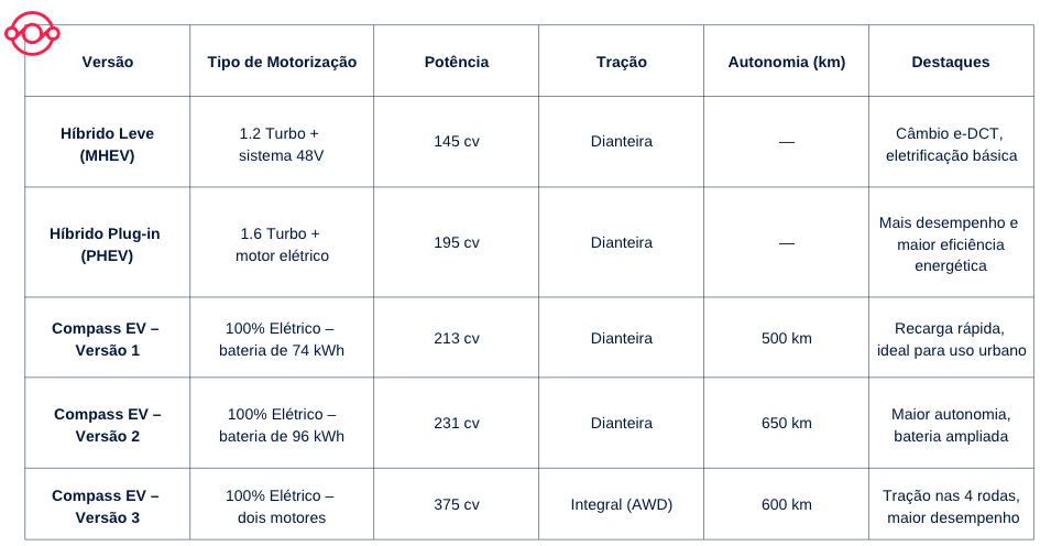 https://digitaldrive.com.br/public/assets/img/blog/planilha_versoes_compass2026.png